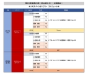 第20回エキスパートカテゴリースケジュール