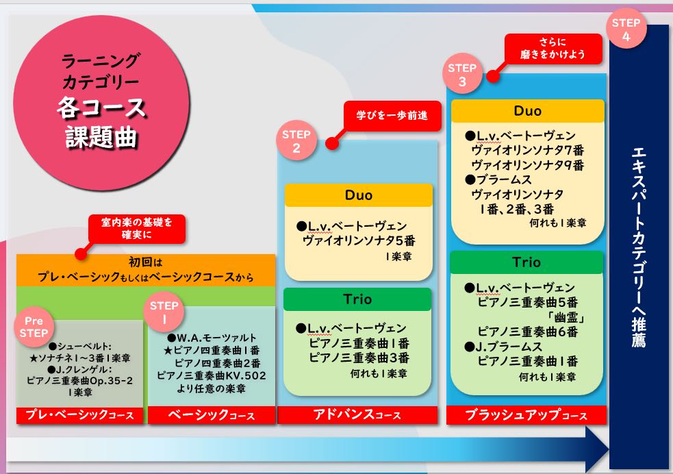 ラーニングカテゴリー